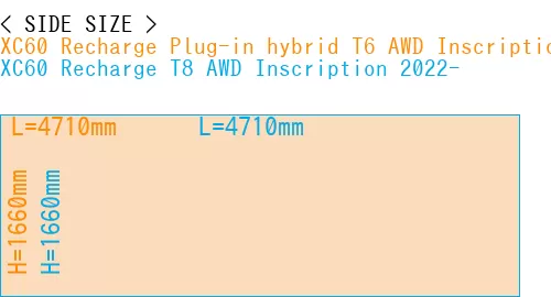 #XC60 Recharge Plug-in hybrid T6 AWD Inscription 2022- + XC60 Recharge T8 AWD Inscription 2022-